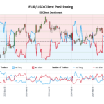 Euro Forecast and Sentiment Analysis: EUR/USD, EUR/CHF, EUR/GBP, EUR/JPY