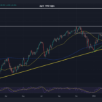 US Dollar’s Path Tied to Inflation Outlook; Setups on EUR/USD, USD/JPY, GBP/USD